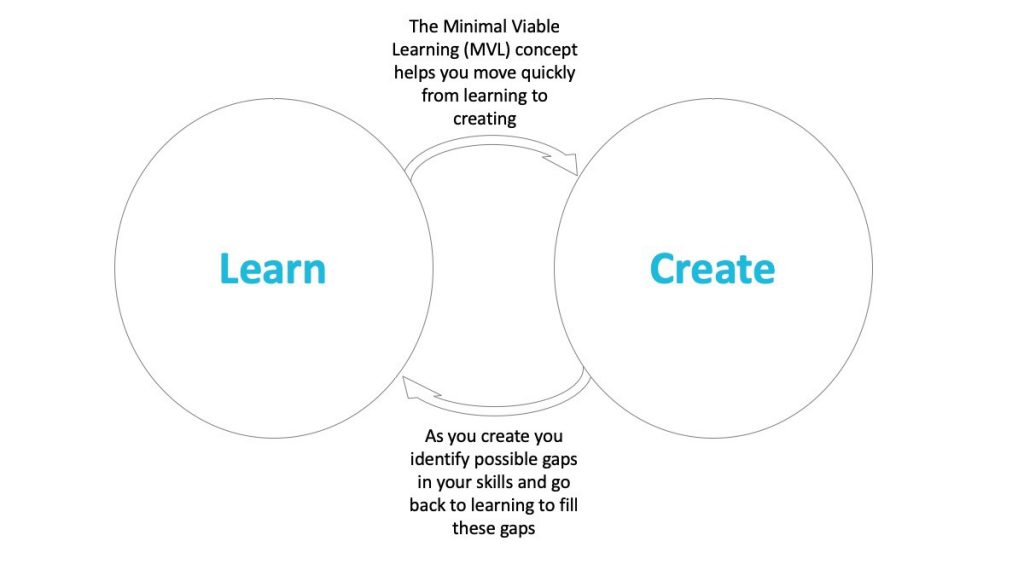 minimal viable learning concept